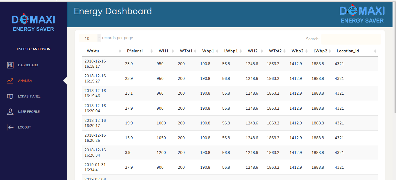 web dashboard